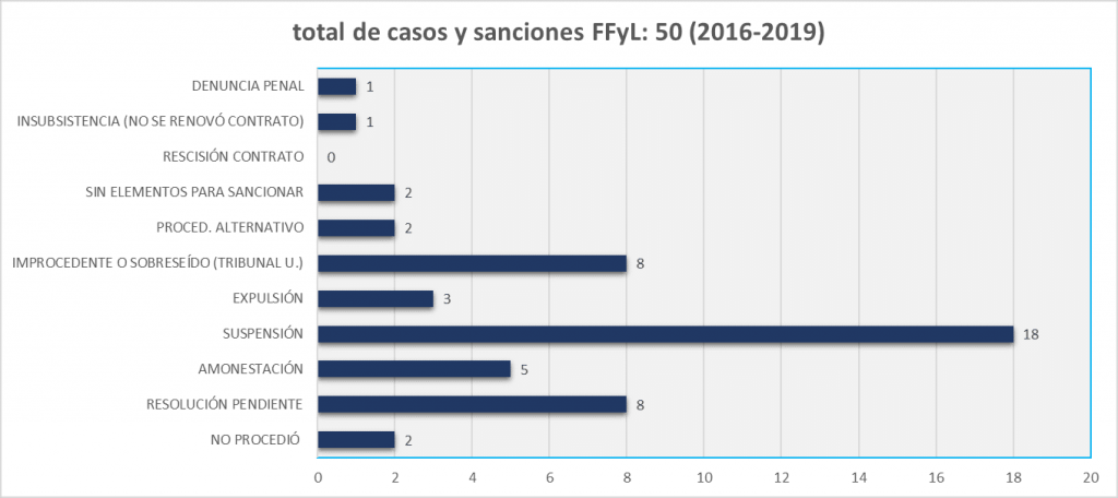 grafica_violencia_2