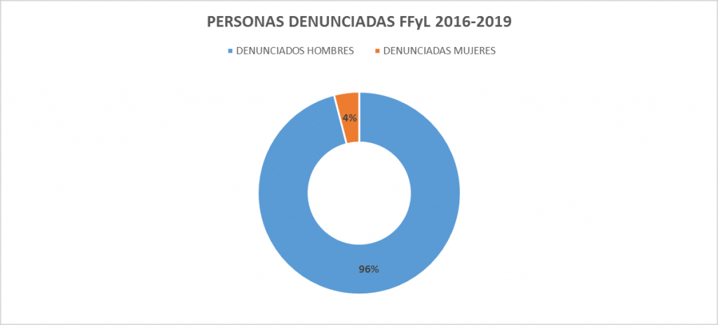 grafica_violencia_6