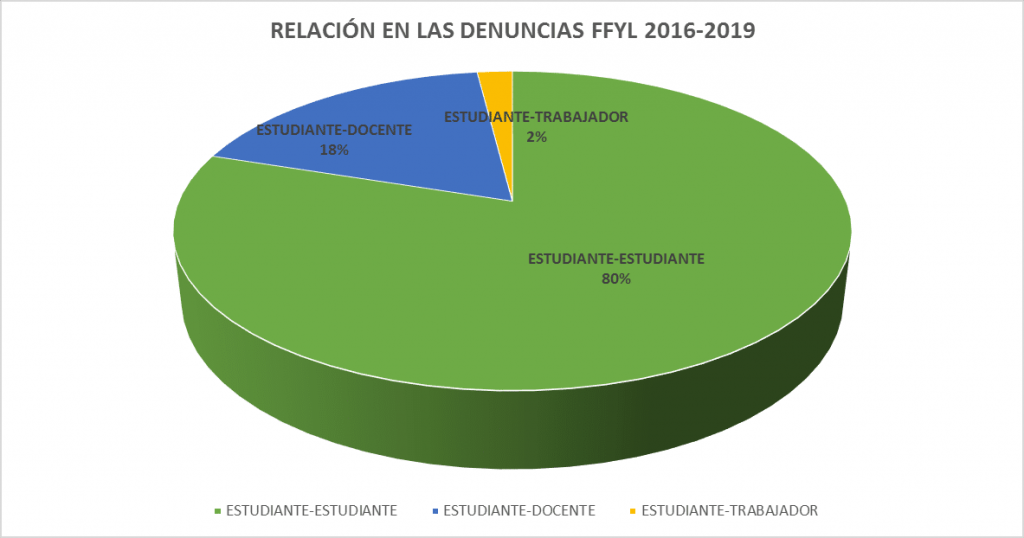 grafica_violencia_7