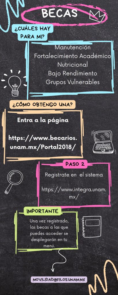 infografia_becas